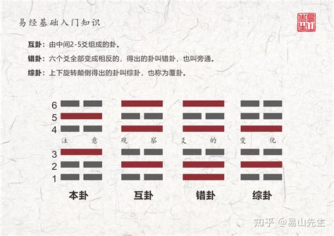 震為雷命卦|震卦（震為雷）易經第五十一卦（震上震下）詳細解說